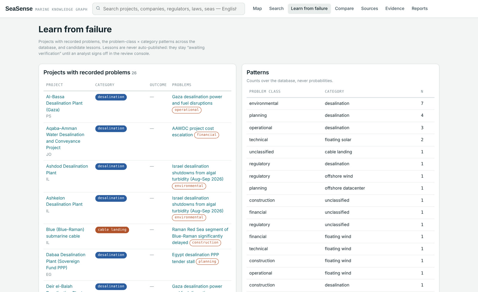 SeaSense view of projects with recorded problems